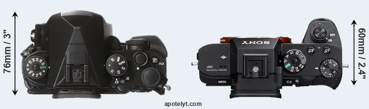Compare KP versus A7S II top