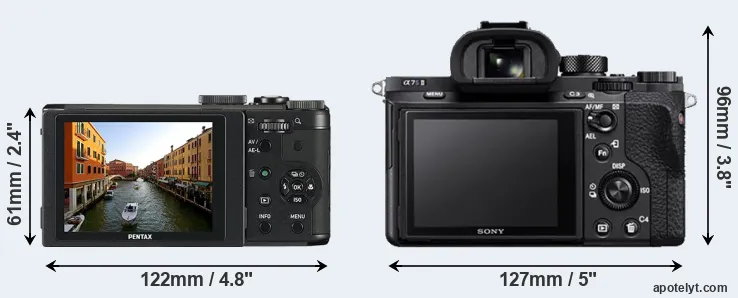 Comparison MX-1 or A7S II rear