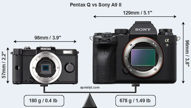 Size Pentax Q vs Sony A9 II