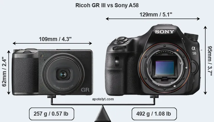 Size Ricoh GR III vs Sony A58