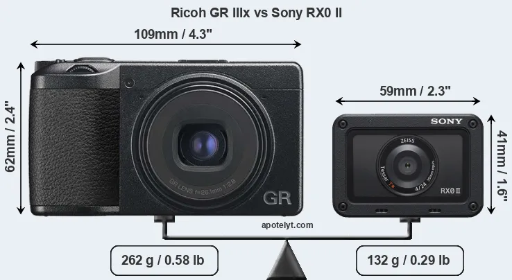 Size Ricoh GR IIIx vs Sony RX0 II
