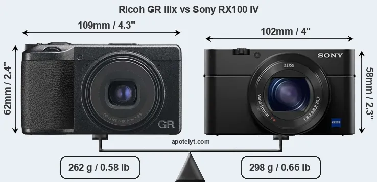 Size Ricoh GR IIIx vs Sony RX100 IV