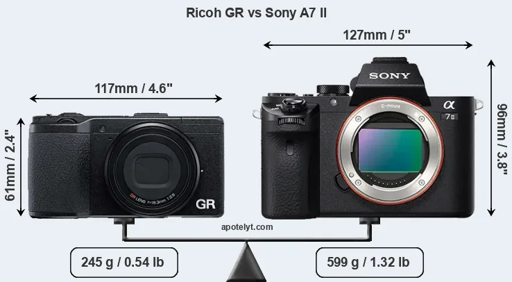 Size Ricoh GR vs Sony A7 II