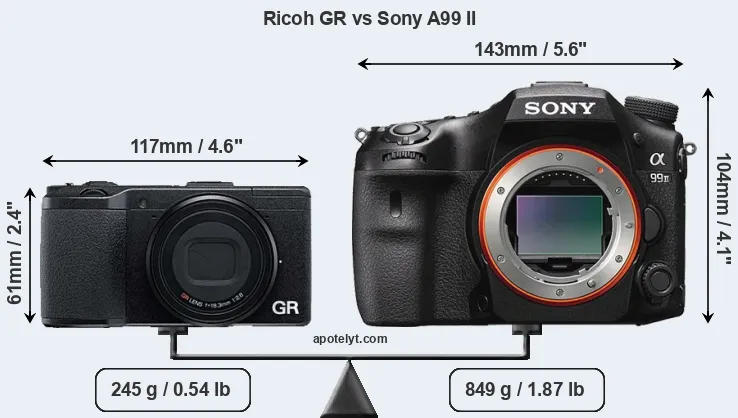 Size Ricoh GR vs Sony A99 II