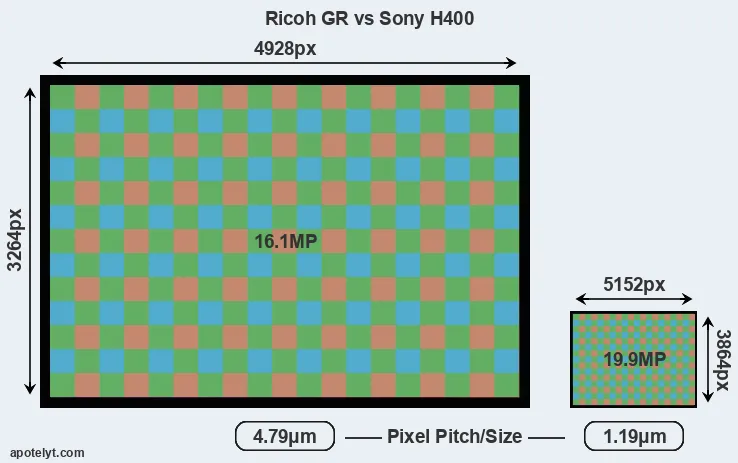 GR versus H400 MP