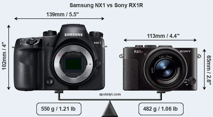 Size Samsung NX1 vs Sony RX1R