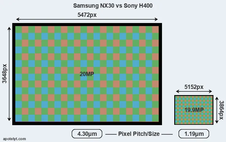 NX30 versus H400 MP