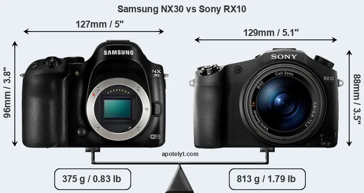 Size Samsung NX30 vs Sony RX10
