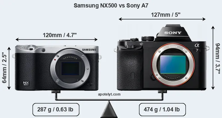 Size Samsung NX500 vs Sony A7
