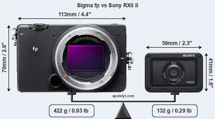 Size Sigma fp vs Sony RX0 II