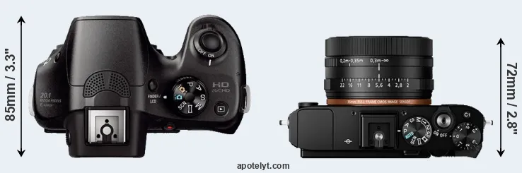 Compare A3000 versus RX1R II top