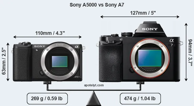 Size Sony A5000 vs Sony A7