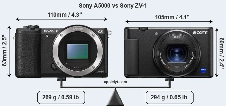 Size Sony A5000 vs Sony ZV-1