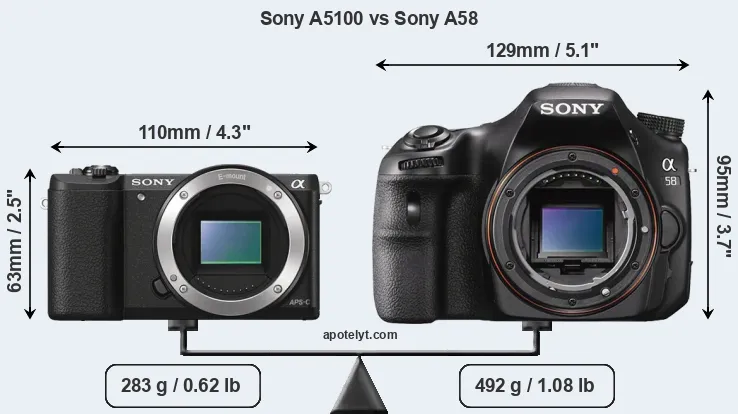Size Sony A5100 vs Sony A58