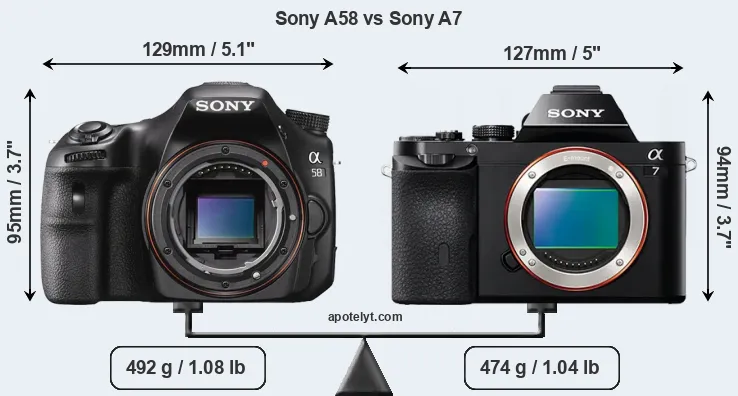 Size Sony A58 vs Sony A7