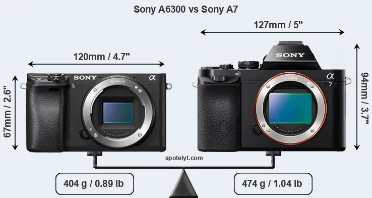 Size Sony A6300 vs Sony A7