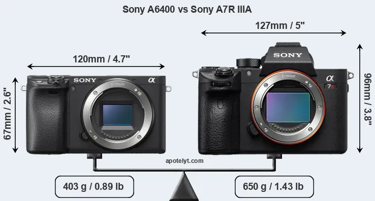 Size Sony A6400 vs Sony A7R IIIA