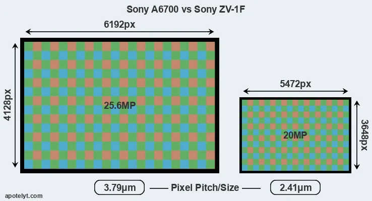 A6700 versus ZV-1F MP