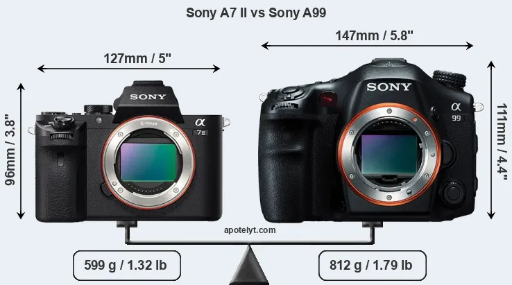 Size Sony A7 II vs Sony A99
