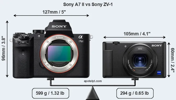 Size Sony A7 II vs Sony ZV-1