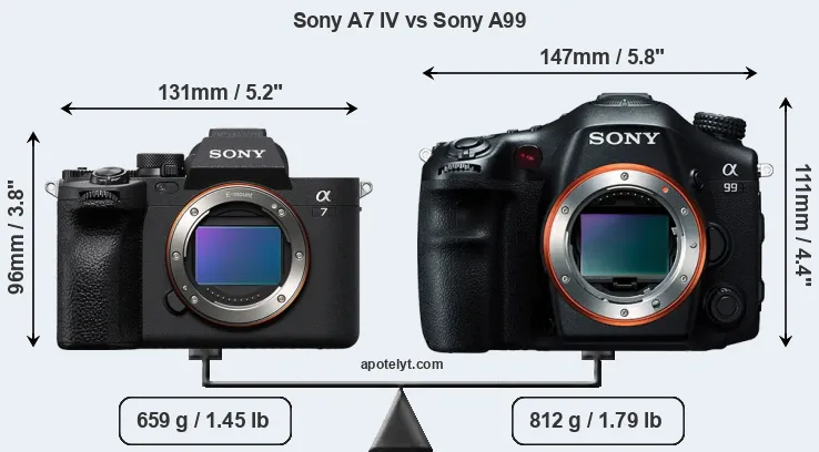 Size Sony A7 IV vs Sony A99