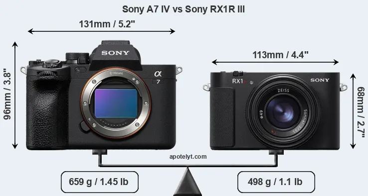 Size Sony A7 IV vs Sony RX1R III