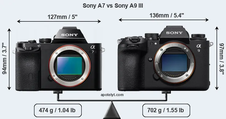 Size Sony A7 vs Sony A9 III
