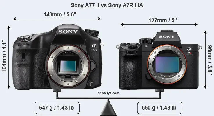 Size Sony A77 II vs Sony A7R IIIA