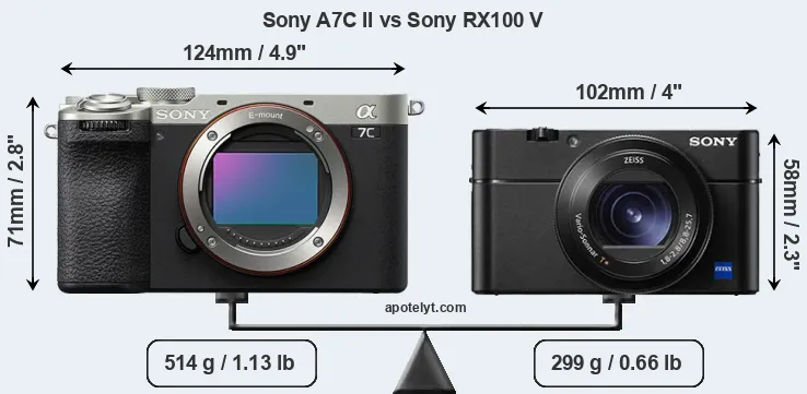 Size Sony A7C II vs Sony RX100 V