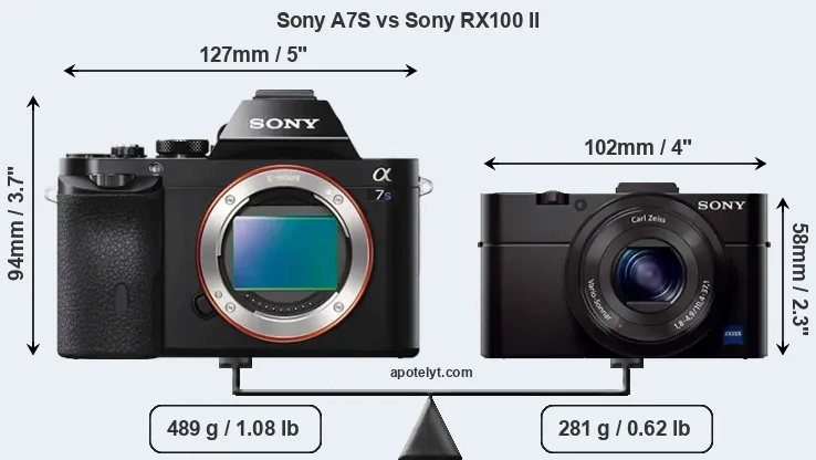 Size Sony A7S vs Sony RX100 II