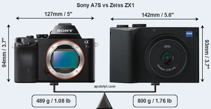 Size Sony A7S vs Zeiss ZX1