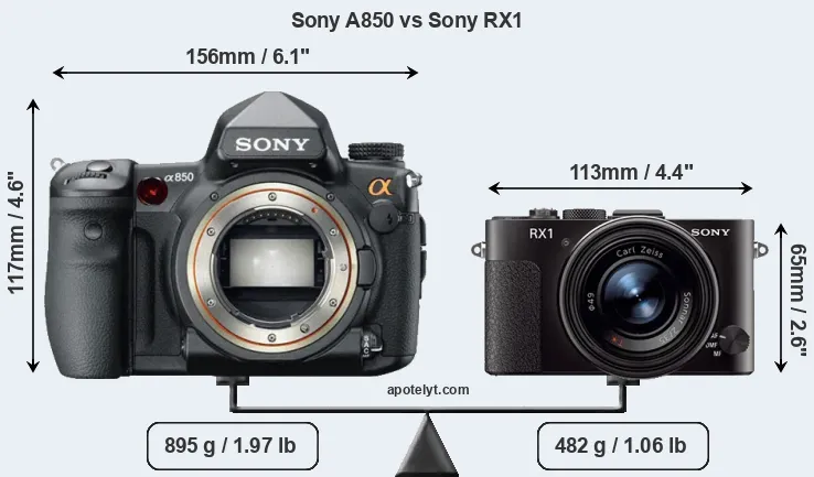 Size Sony A850 vs Sony RX1