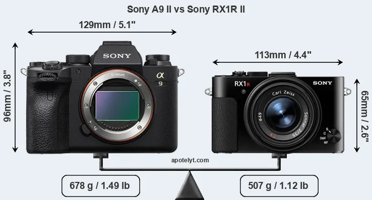 Size Sony A9 II vs Sony RX1R II