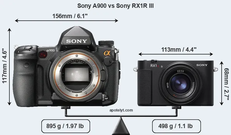 Size Sony A900 vs Sony RX1R III