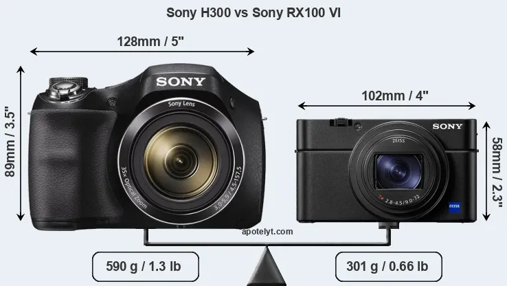 Size Sony H300 vs Sony RX100 VI