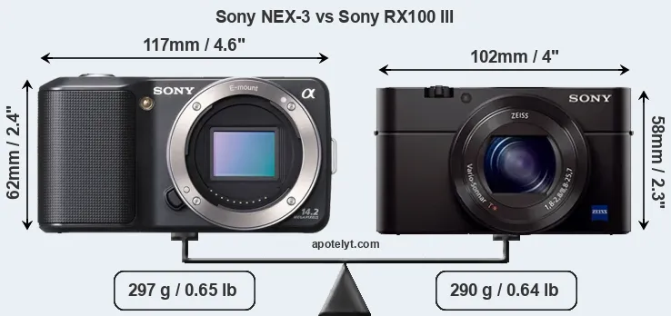 Size Sony NEX-3 vs Sony RX100 III