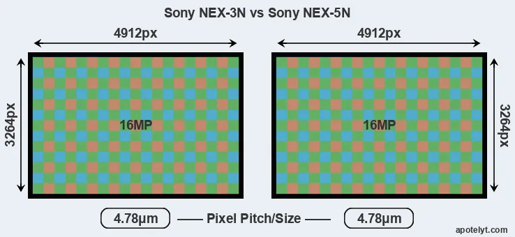 NEX-3N versus NEX-5N MP