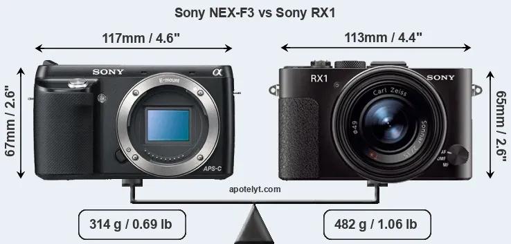 Size Sony NEX-F3 vs Sony RX1