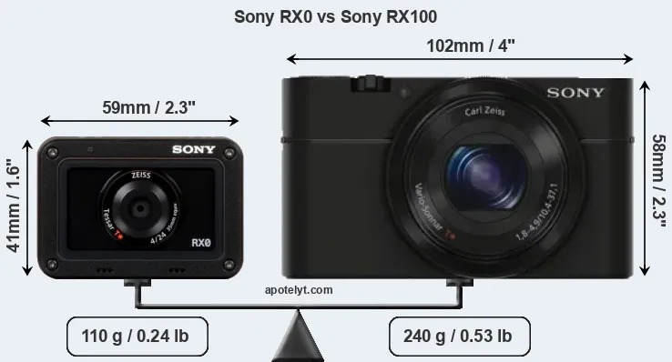 Size Sony RX0 vs Sony RX100