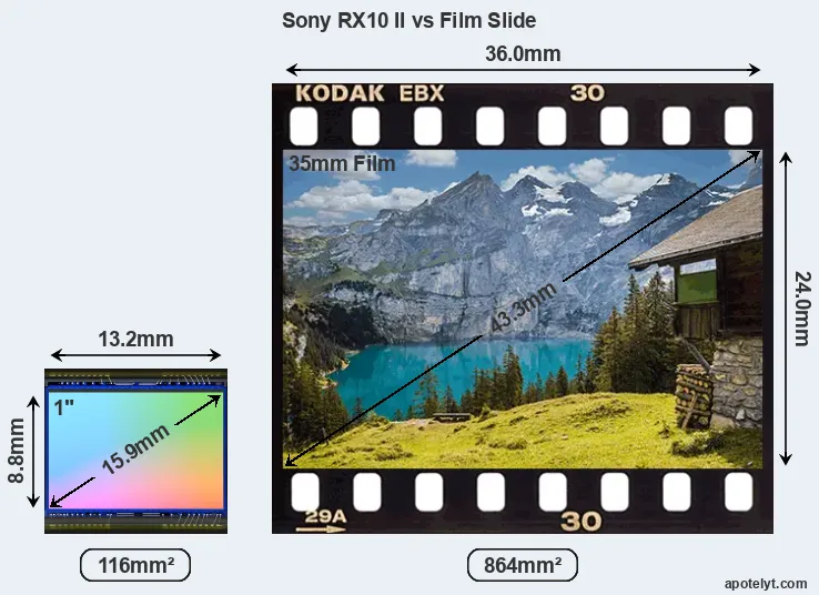 Sony RX10 II and Credit Card sensor measures