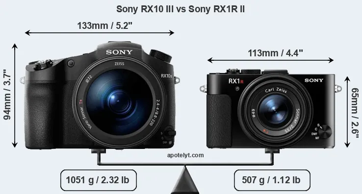 Size Sony RX10 III vs Sony RX1R II