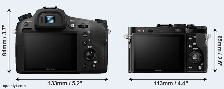 Comparison RX10 III or RX1R II rear