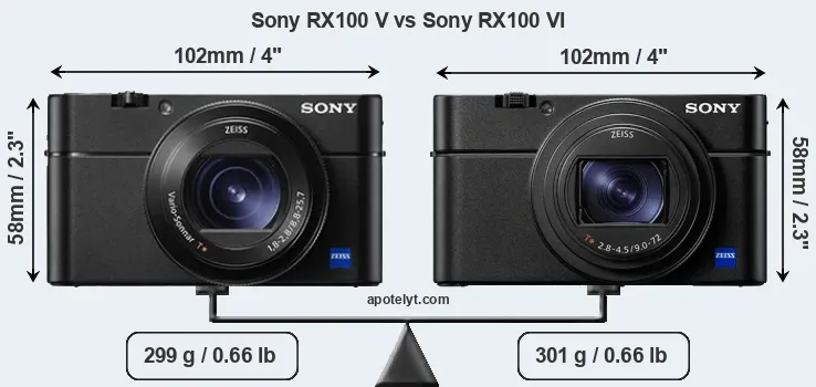 Size Sony RX100 V vs Sony RX100 VI
