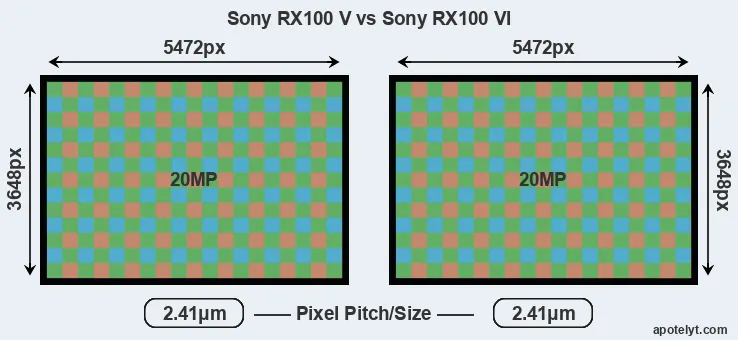 RX100 V versus RX100 VI MP